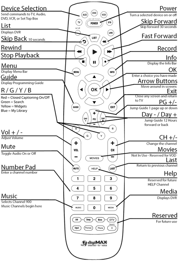 Mtco Television Service  Remote Diagram