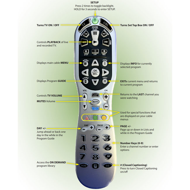 Big Button Diagram