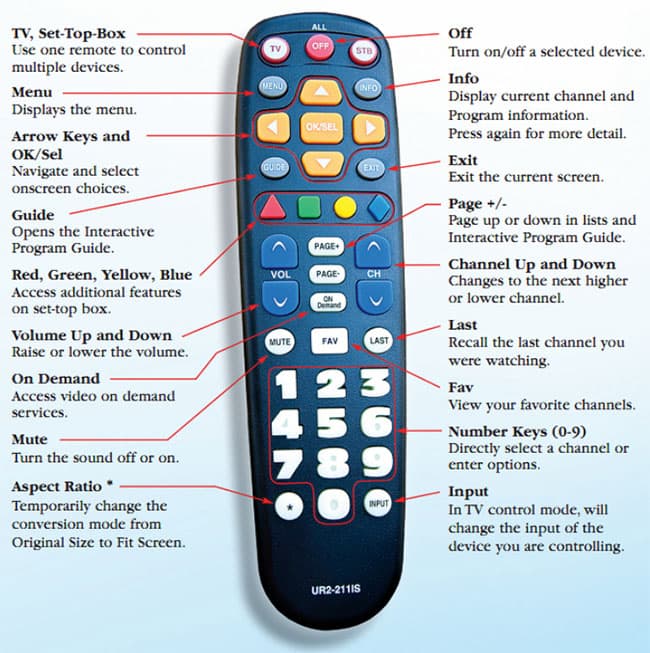 Big Button Diagram