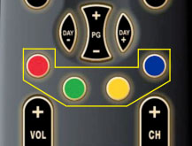 Potenza Shortcuts Diagram